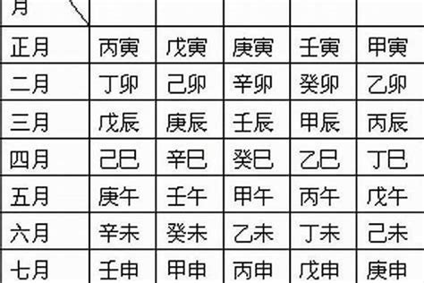 日柱 日主|日柱查询,日柱查询表,免费八字日柱查询